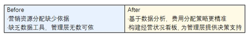 洋河股份：一塊屏管理8000+經(jīng)銷(xiāo)商